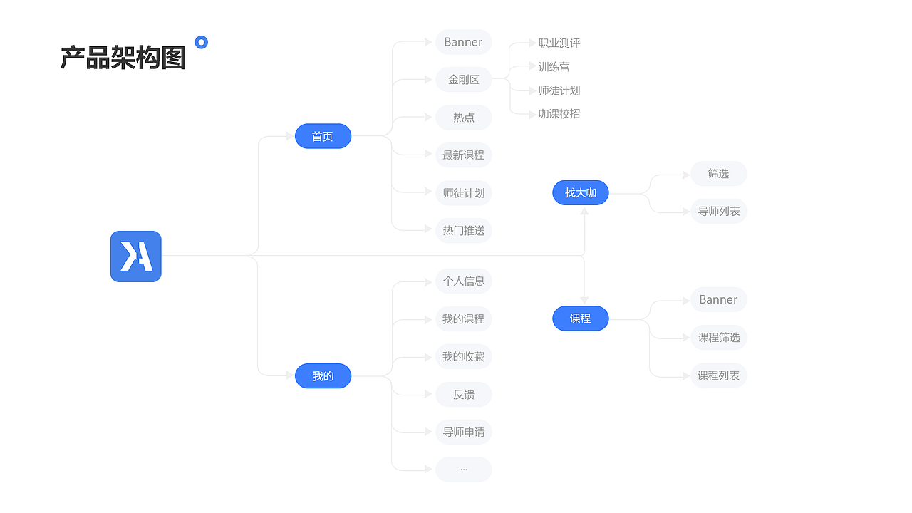 咖课小程序（图ZMjIxNDYwODYw） - APP界面 - 站酷设计师王志颖原创素材 - 站酷ZCOOL