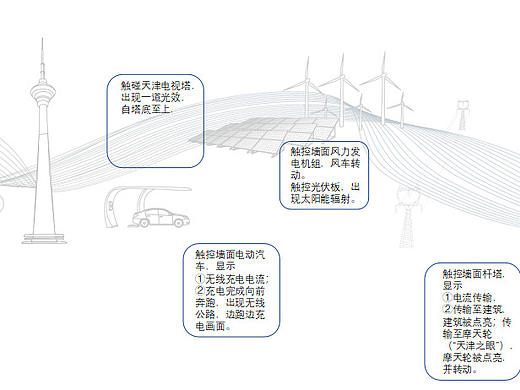 天津互动投影墙