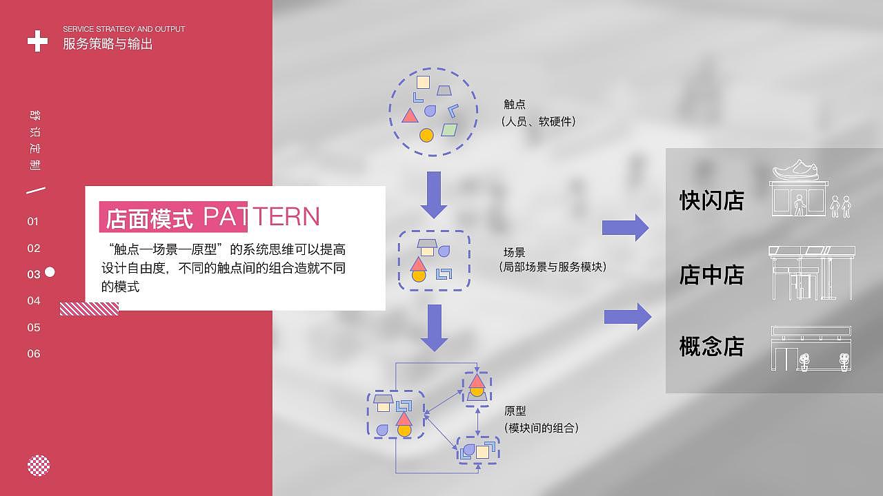 舒识定制--新零售时代鞋品定制消费体验设计&UXPA大赛