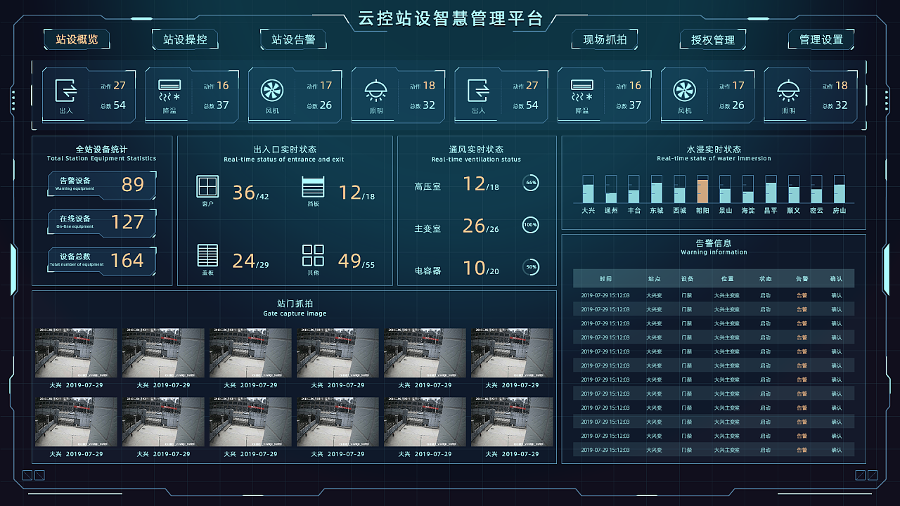 数据可视化可视化大屏