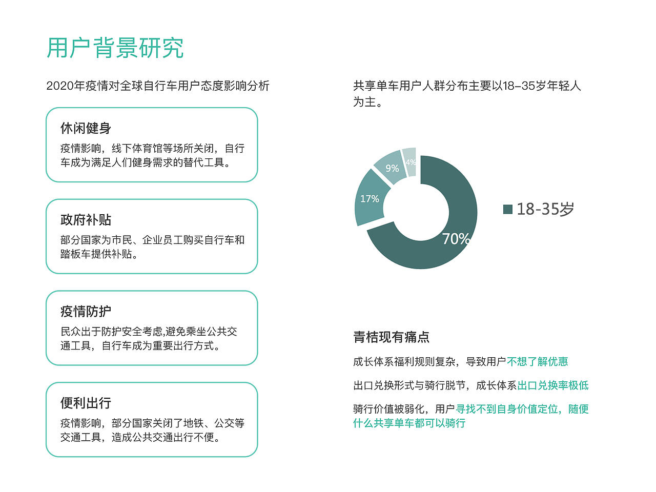 中国产品设计滴滴站-青桔作品集（图ZMjQyMDU2Mzk2） - 交互/UE - 站酷设计师HDJNA原创素材 - 站酷ZCOOL