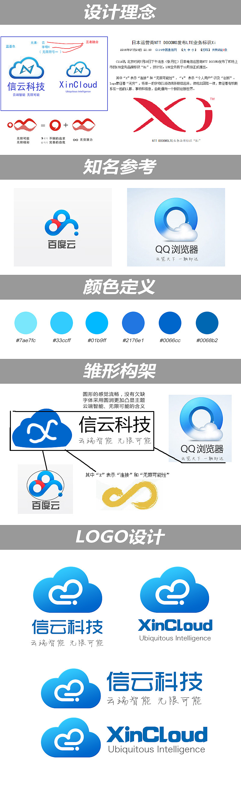 Logo设计 信云科技（图ZNDQ0ODEwMTI=） - Logo - 站酷设计师葛泳江原创素材 - 站酷ZCOOL