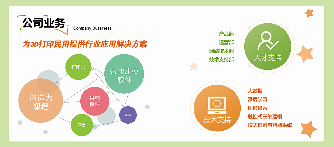 公司宣传册制作卡通风格（图ZNjU1MTk0MzY=） - 品牌 - 站酷设计师今朝且珍惜原创素材 - 站酷ZCOOL