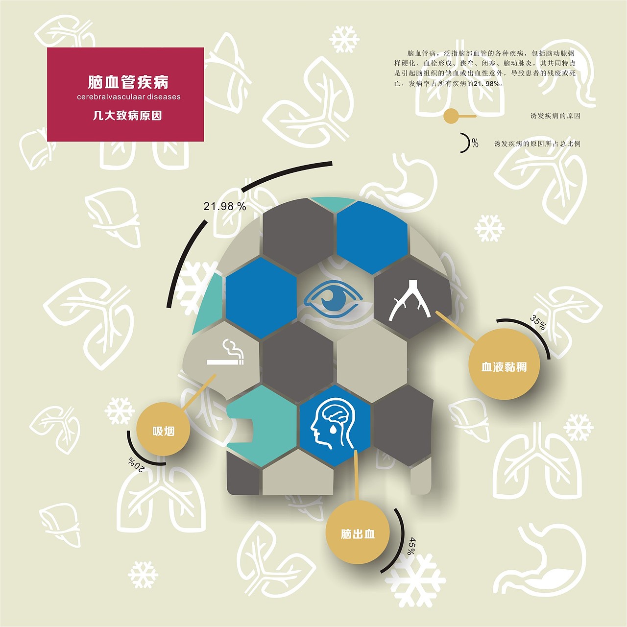 医疗信息图标（图ZODQxOTQ3NTY=） - 信息图表 - 站酷设计师葛一蒙原创素材 - 站酷ZCOOL