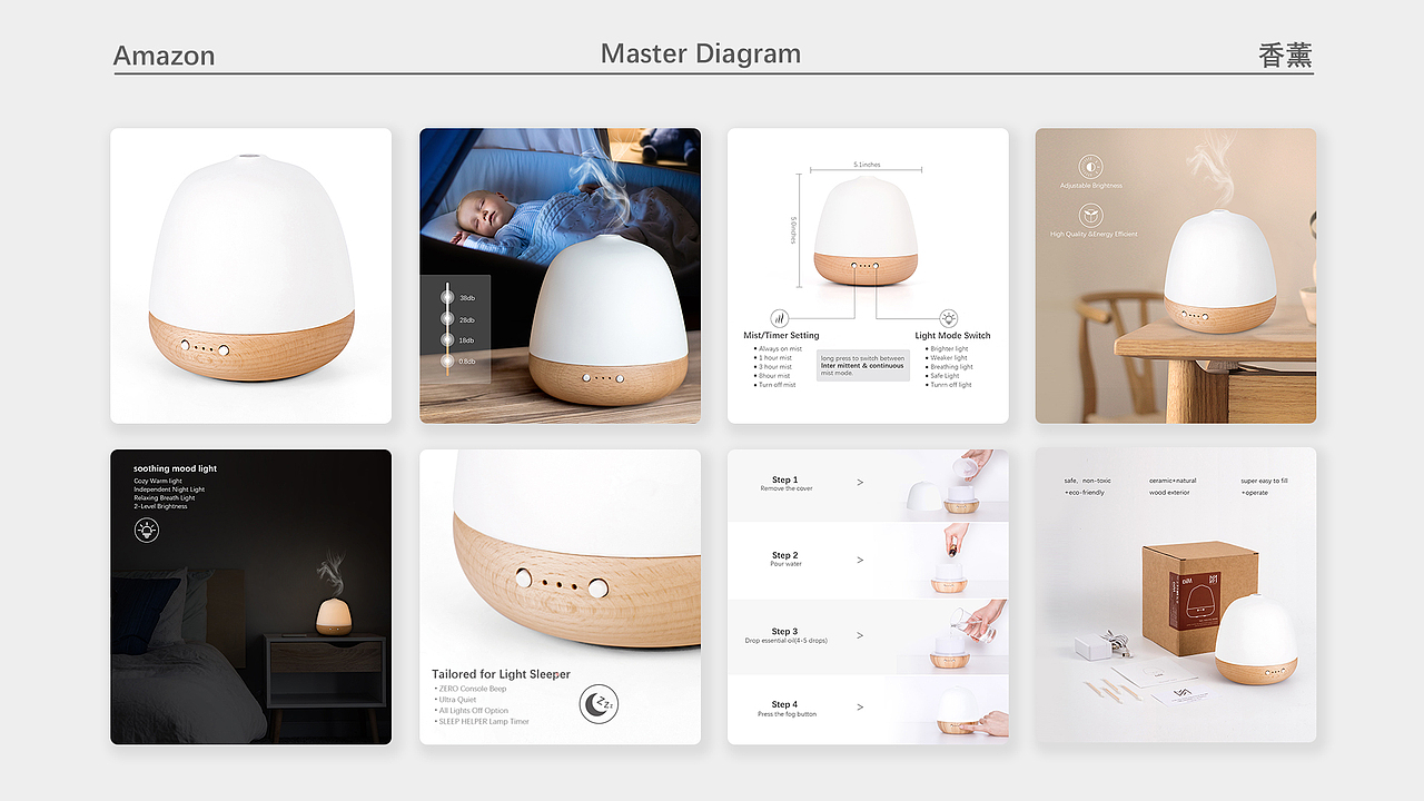 亚马逊主图设计