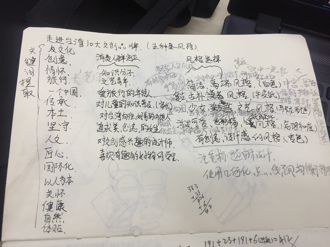 【臺灣文創(chuàng)產(chǎn)品】書籍設計創(chuàng)作（圖ZMjY1MTc0NTIw） - 書籍/畫冊 - 站酷設計師ComoonerDesign原創(chuàng)素材 - 站酷ZCOOL