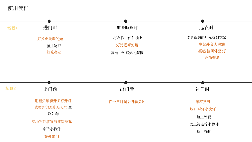 暖光——智能化多功能行衣架（图ZMjMzODc5NjI4） - 人机交互 - 站酷设计师变熟中巧克力树原创素材 - 站酷ZCOOL