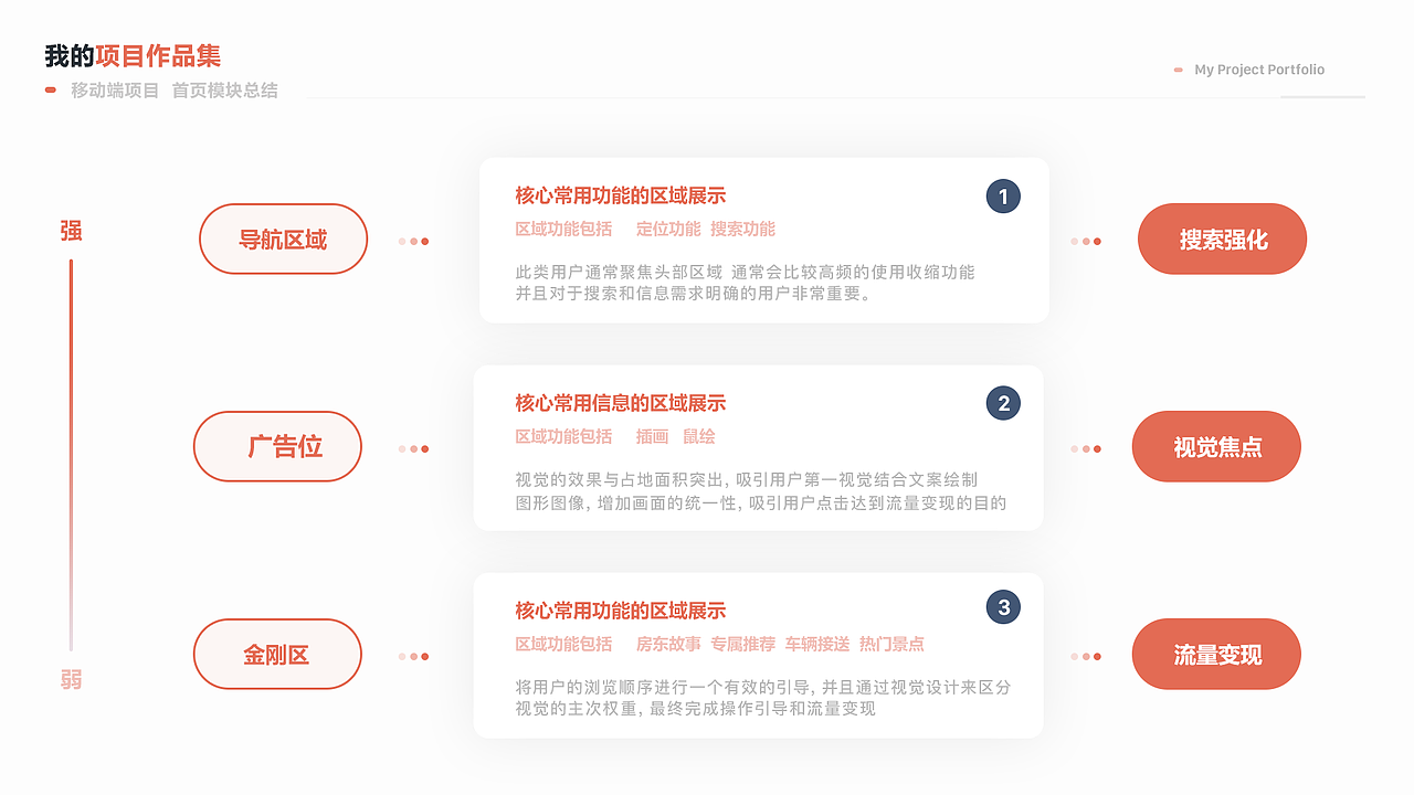 一家民宿APP以及后台版本更新迭代（图ZMTg2NzI4Njcy） - APP界面 - 站酷设计师冒冒冒原创素材 - 站酷ZCOOL