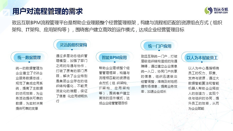 Smile萍—协同运营中