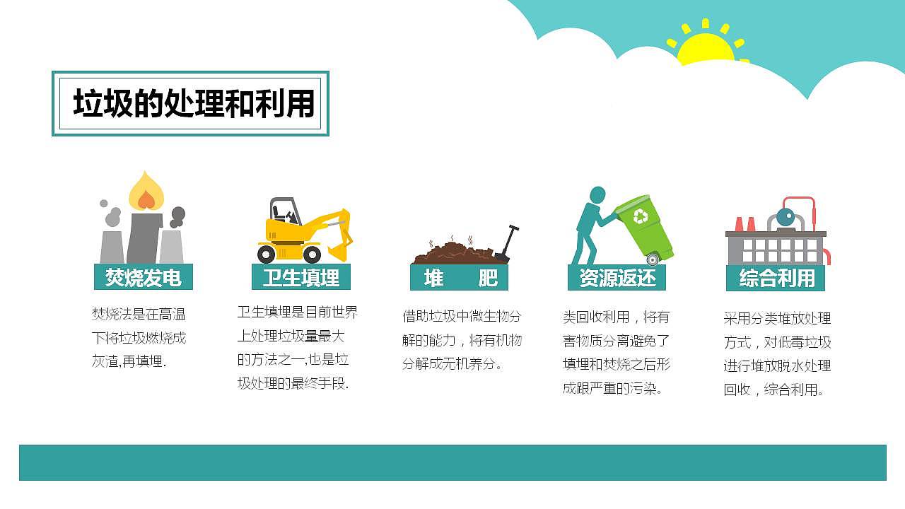 爱好环境保护地球做好垃圾分类PPT模板（图ZMTk2NzQxMTQ4） - PPT/Keynote - 站酷设计师办公资源网原创素材 - 站酷ZCOOL