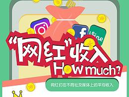 信息图表可视化