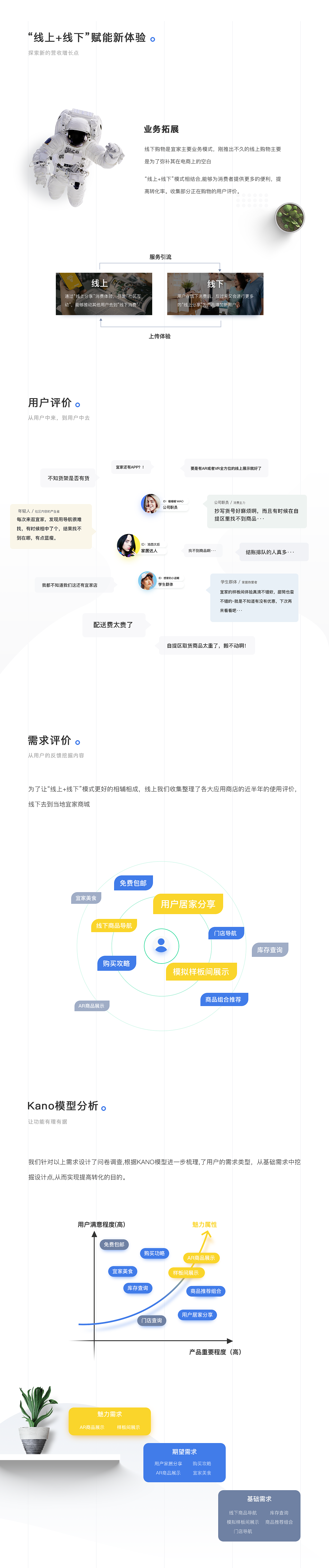 IKEA宜家家居redesign（图ZMjA2NzE0OTg4） - APP界面 - 站酷设计师复习者联盟UED原创素材 - 站酷ZCOOL