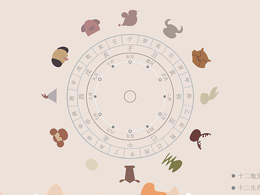 十二生肖信息设计