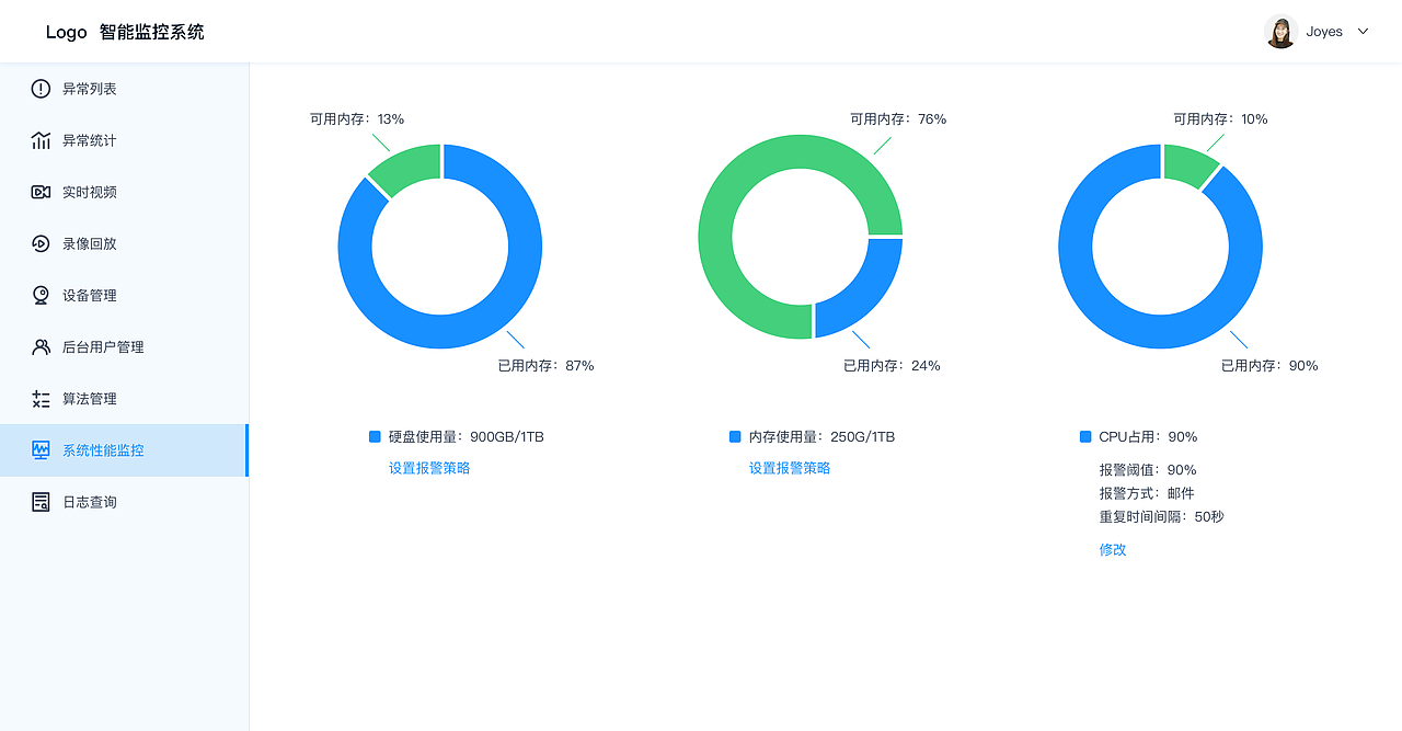 智能监控管理系统