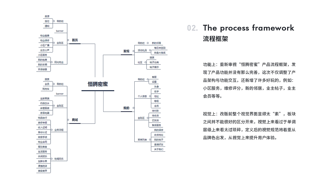 “恒腾密蜜”APP，界面重设（图ZMTQxODgzOTY0） - APP界面 - 站酷设计师北瓜呀原创素材 - 站酷ZCOOL