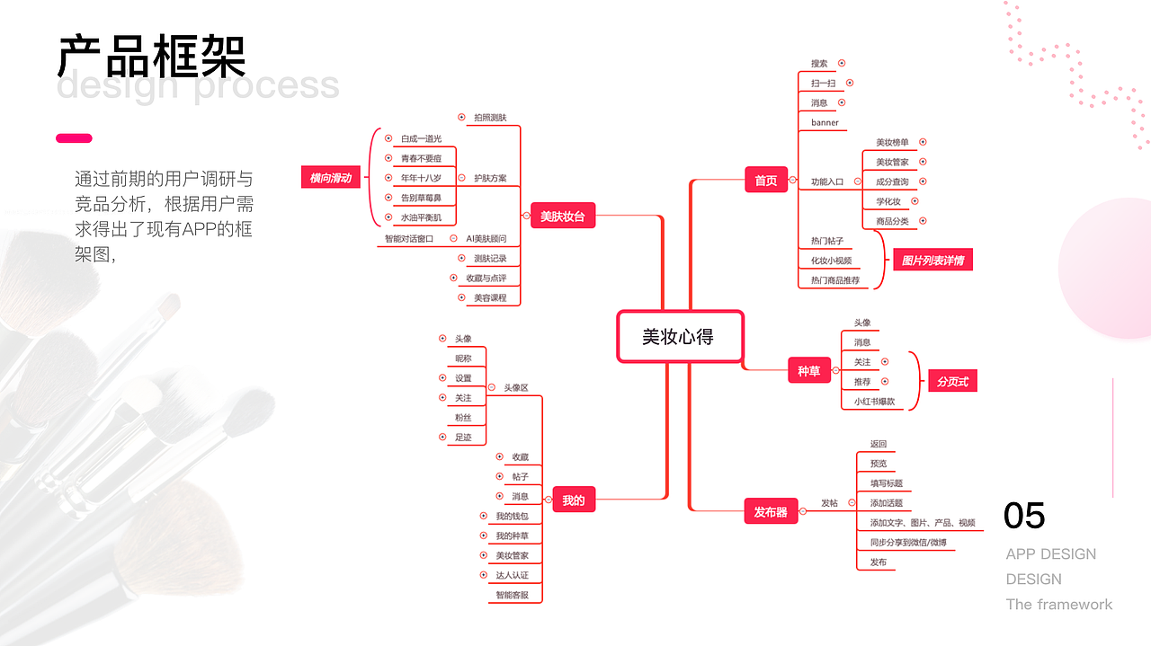 个人作品集（图ZMjExNDQ1MDA4） - APP界面 - 站酷设计师小兔子不爱吃萝卜原创素材 - 站酷ZCOOL