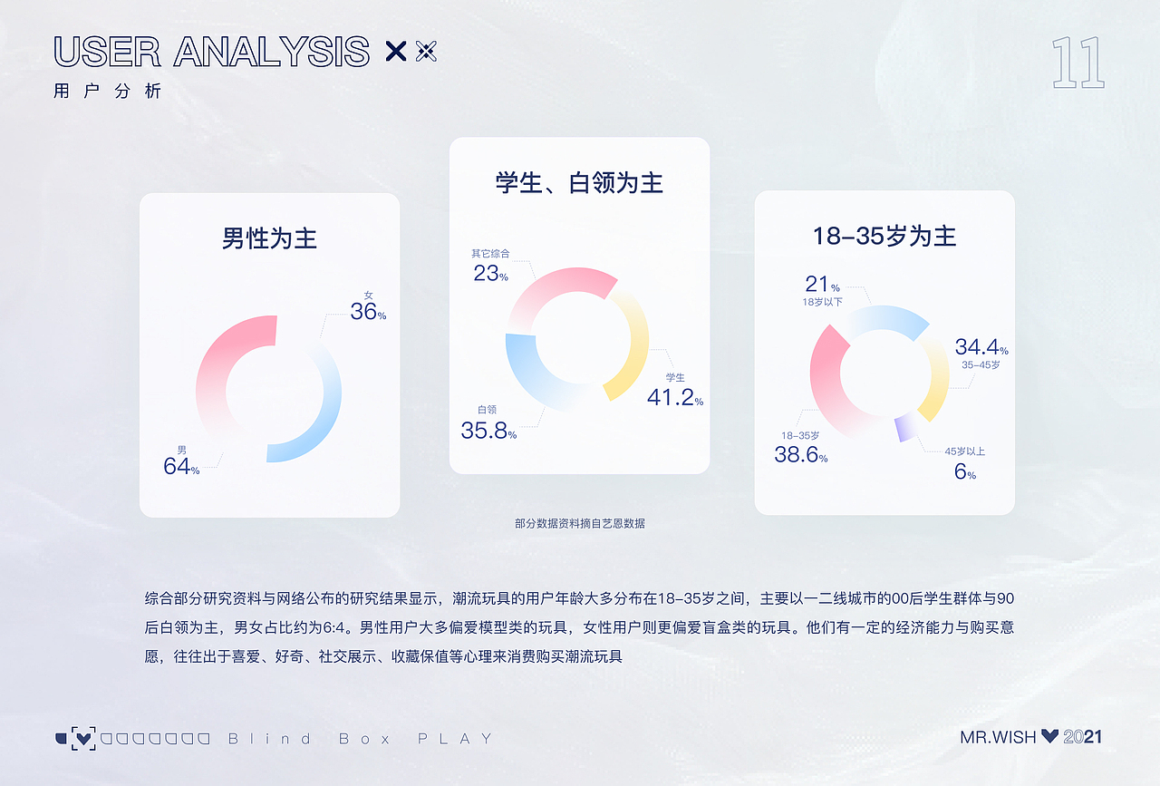 心愿先生增量设计（图ZMjc3ODQyMTM2） - 交互/UE - 站酷设计师昊天HT原创素材 - 站酷ZCOOL