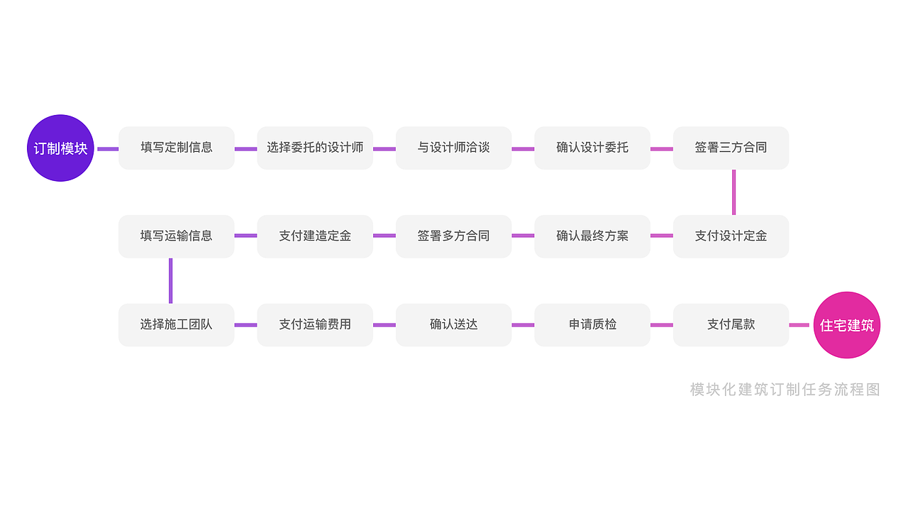 作品集（图ZMjE1MTYxMDAw） - 其他UI - 站酷设计师吃了么您Sebs原创素材 - 站酷ZCOOL