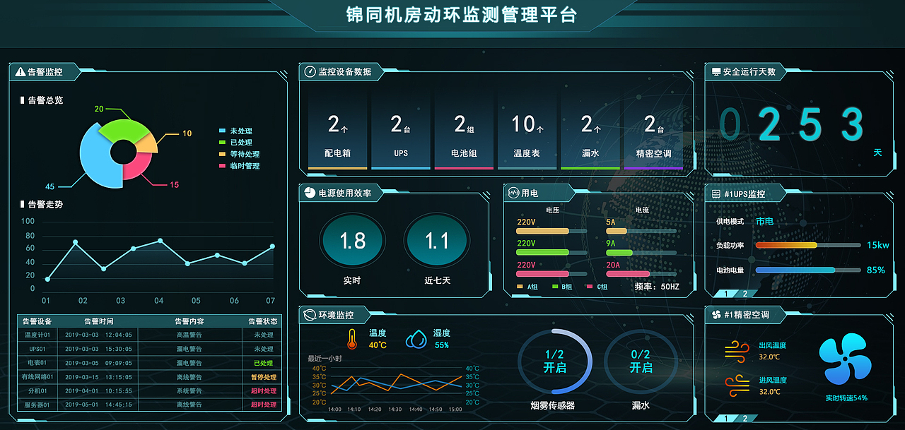 机房运维管理界面