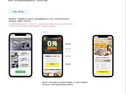 信息流广告逻辑图