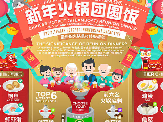 新年火锅团圆饭信息图 HOTPOT REUNION DINNER CHEAT