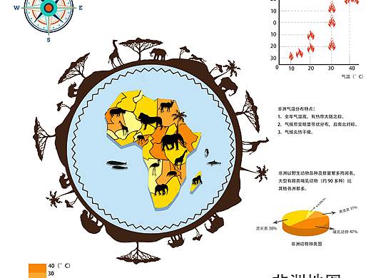 视觉可视化信息图表