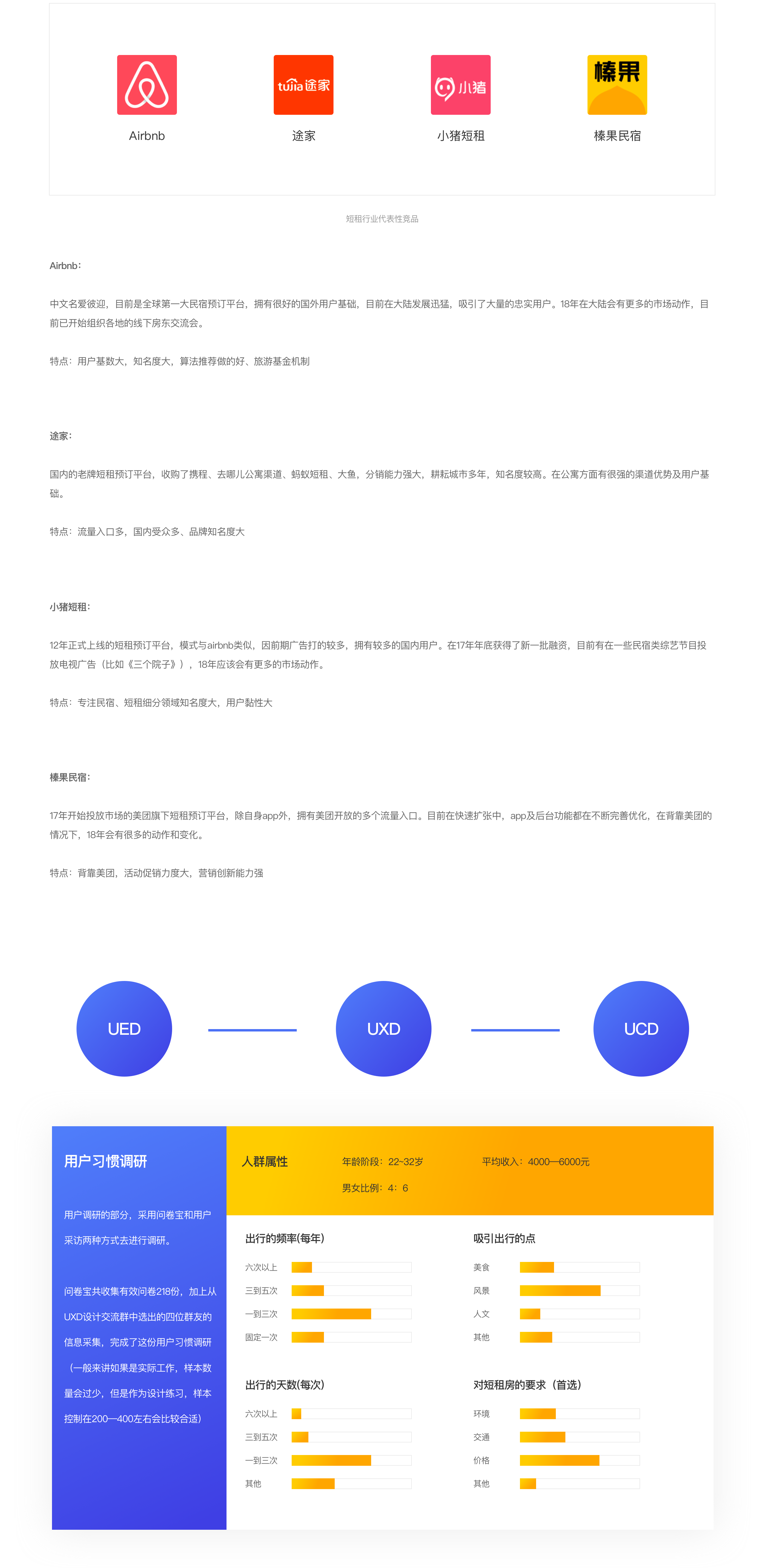 在线短租-移动端设计V1.0