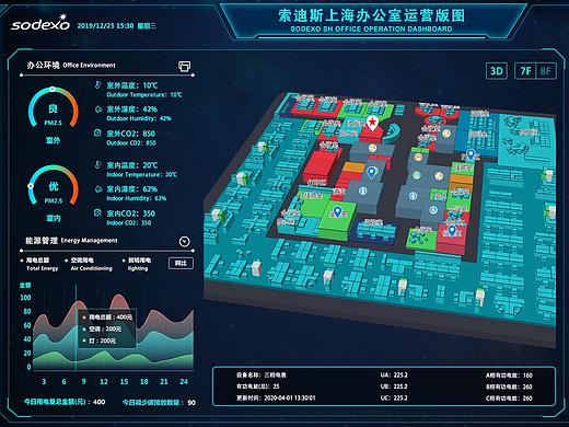 可视化界面设计