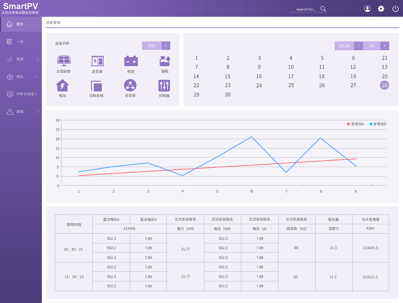 系統(tǒng)后臺界面（圖ZMTM1NDcyNDUy） - 軟件界面 - 站酷設計師是小慧啊原創(chuàng)素材 - 站酷ZCOOL