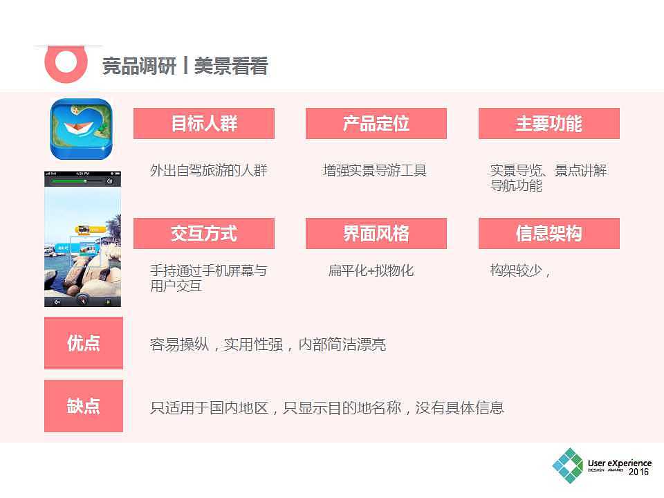 时光机APP（需求分析报告）（图ZOTQxMTI1OTI=） - 文案/策划 - 站酷设计师小钰在路上原创素材 - 站酷ZCOOL