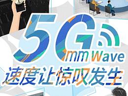 速度让惊叹发生