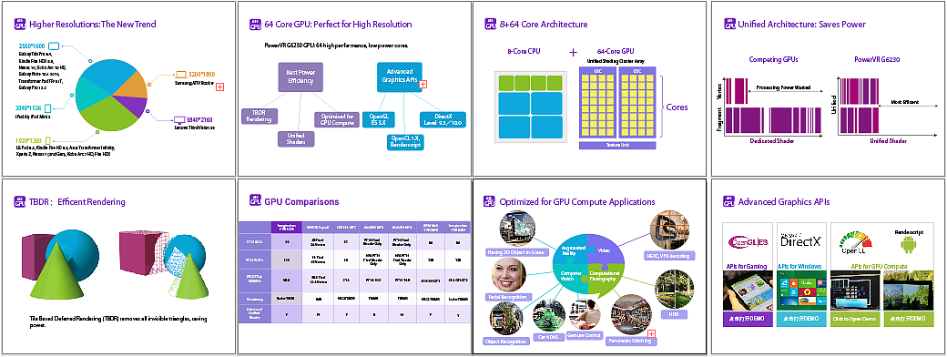 公司展会产品性能展示demo（图ZMTc3NzMzMzI=） - APP界面 - 站酷设计师superwoman不会飞原创素材 - 站酷ZCOOL