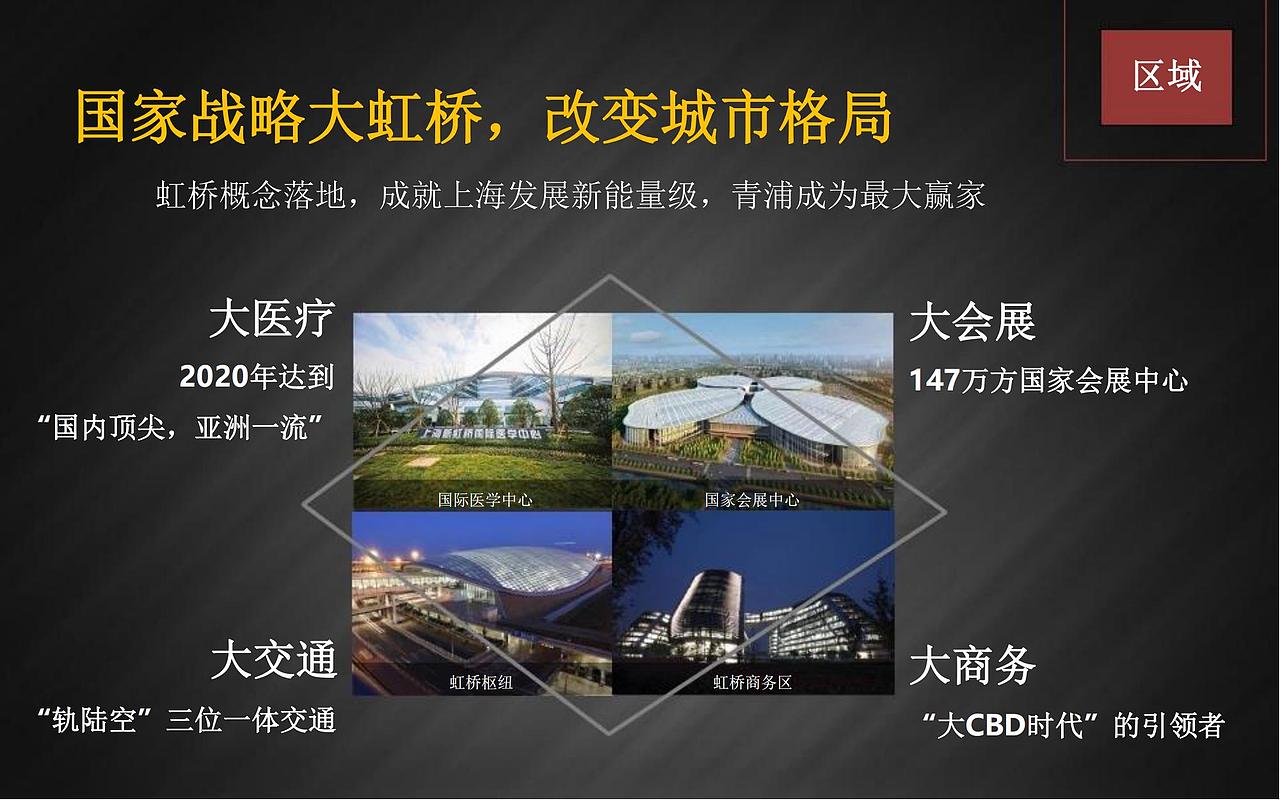 【营销】2018上海青浦远洋项目产品定位及营销策略报告