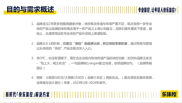 2023乐体控减肥产品全案营销方案-25P