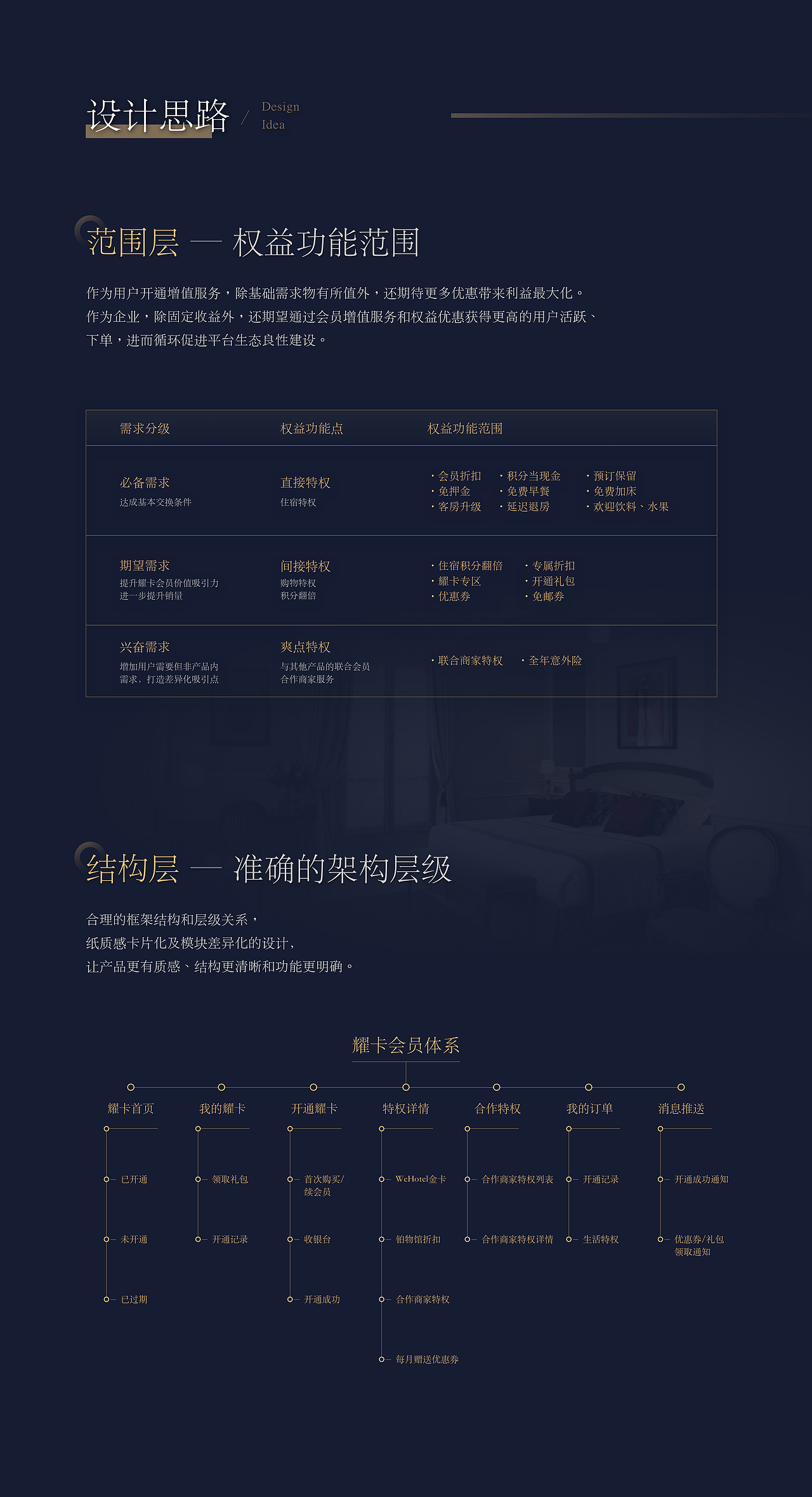 耀卡增值会员体系搭建（图ZMTg1MzY2NzYw） - 交互/UE - 站酷设计师蝉时雨之森原创素材 - 站酷ZCOOL