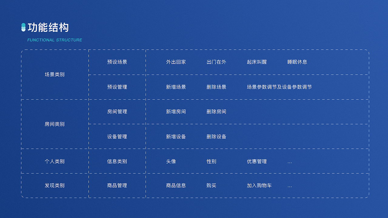 2019-2020（图ZMjc4NzM2NjM2） - APP界面 - 站酷设计师艾米芙兰原创素材 - 站酷ZCOOL
