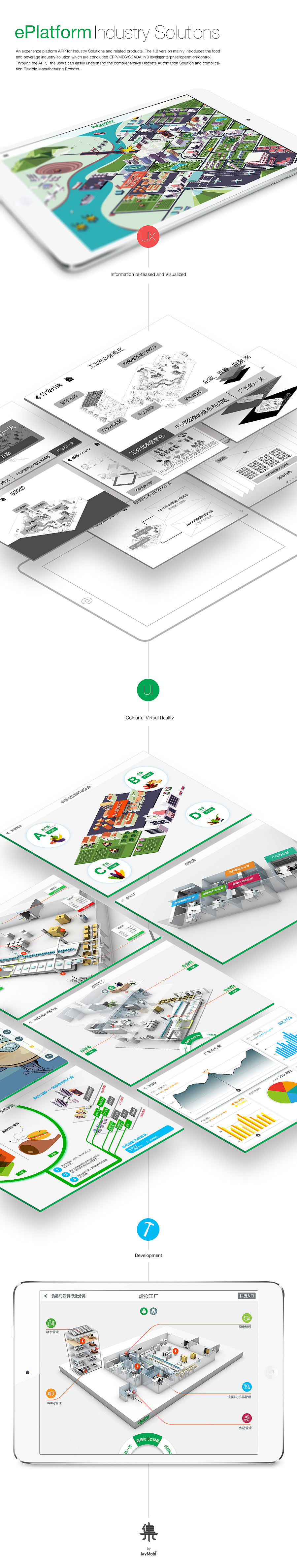 ePlatform of Industry Solutions