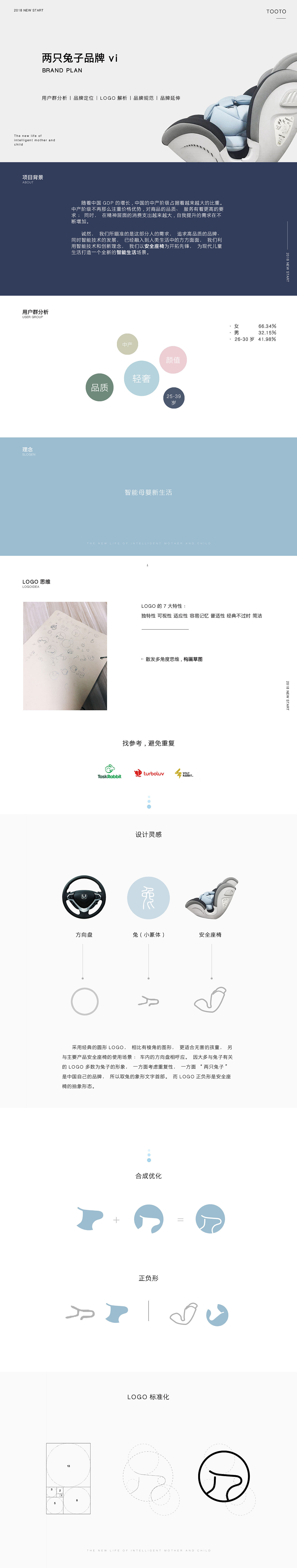两只兔子品牌vi/llogo思路（图ZMTMxMjEzNzky） - 品牌 - 站酷设计师pcyTA原创素材 - 站酷ZCOOL