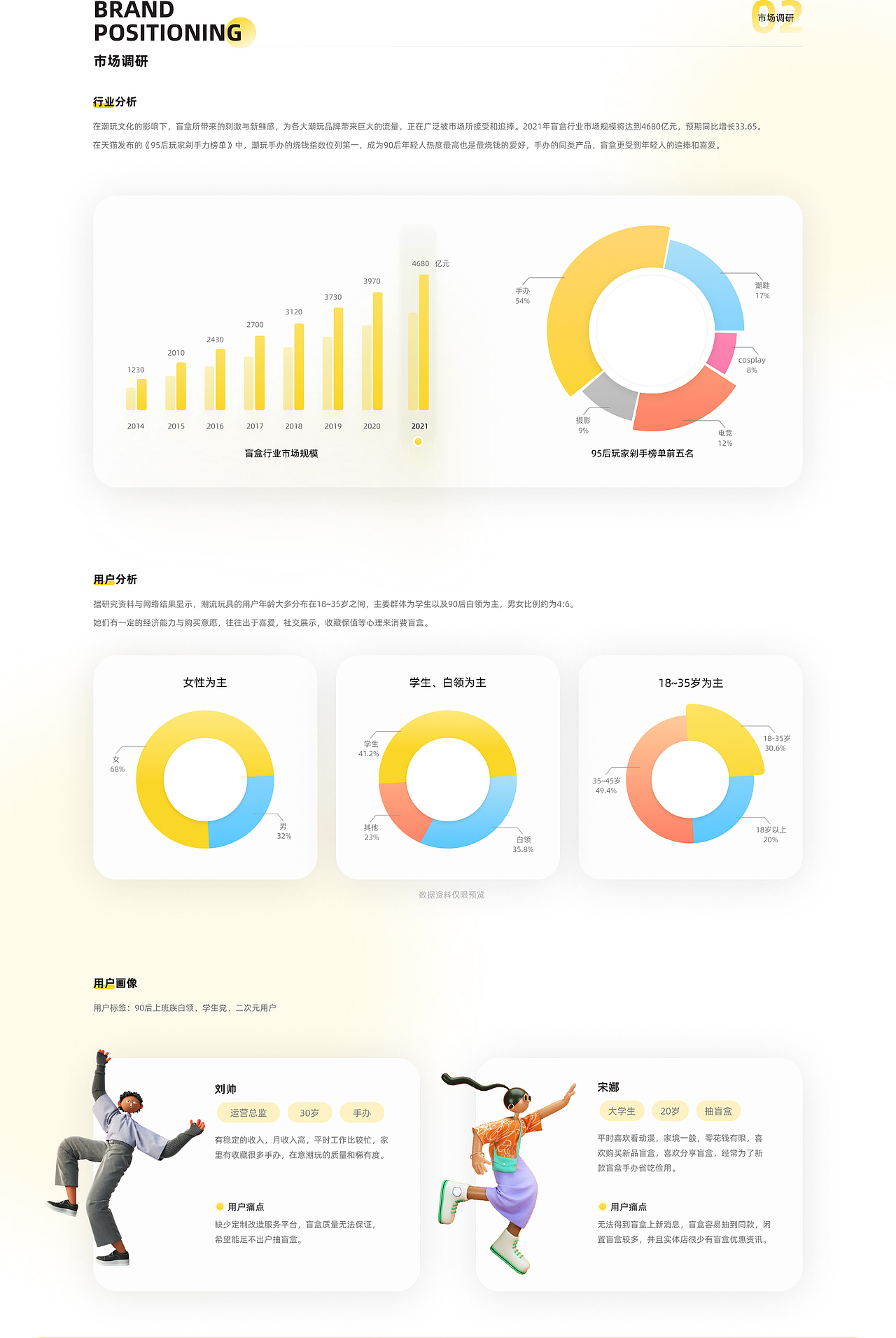 「909TOYS」 潮玩一番賞\回收小程序UI界面設(shè)計(jì)（圖ZMjkyMjkxMzYw） - 交互/UE - 站酷設(shè)計(jì)師星凱智地Starkay原創(chuàng)素材 - 站酷ZCOOL