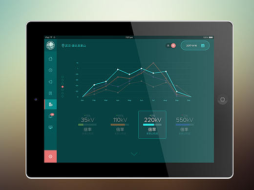 电力线损指标系统