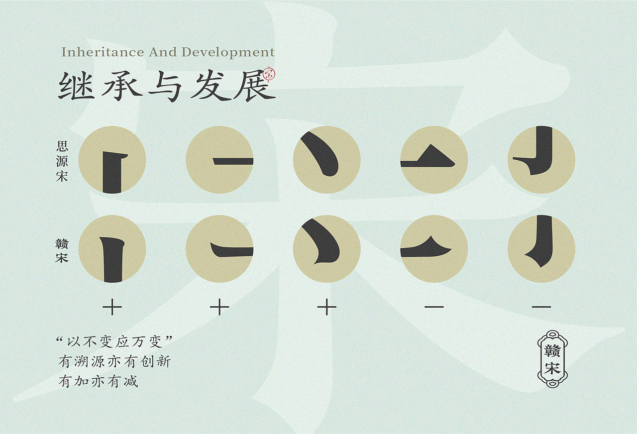 赣宋-字形设计及应用（图ZMjU0NzU4NTU2） - 字体/字形 - 站酷设计师后岛Design原创素材 - 站酷ZCOOL