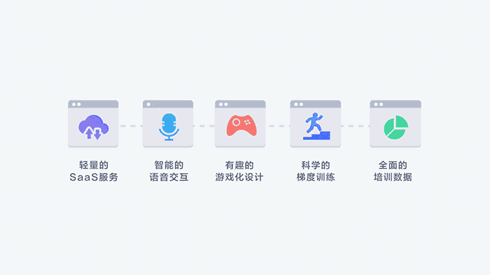 众慧树AI培训智能助手MG宣传视频