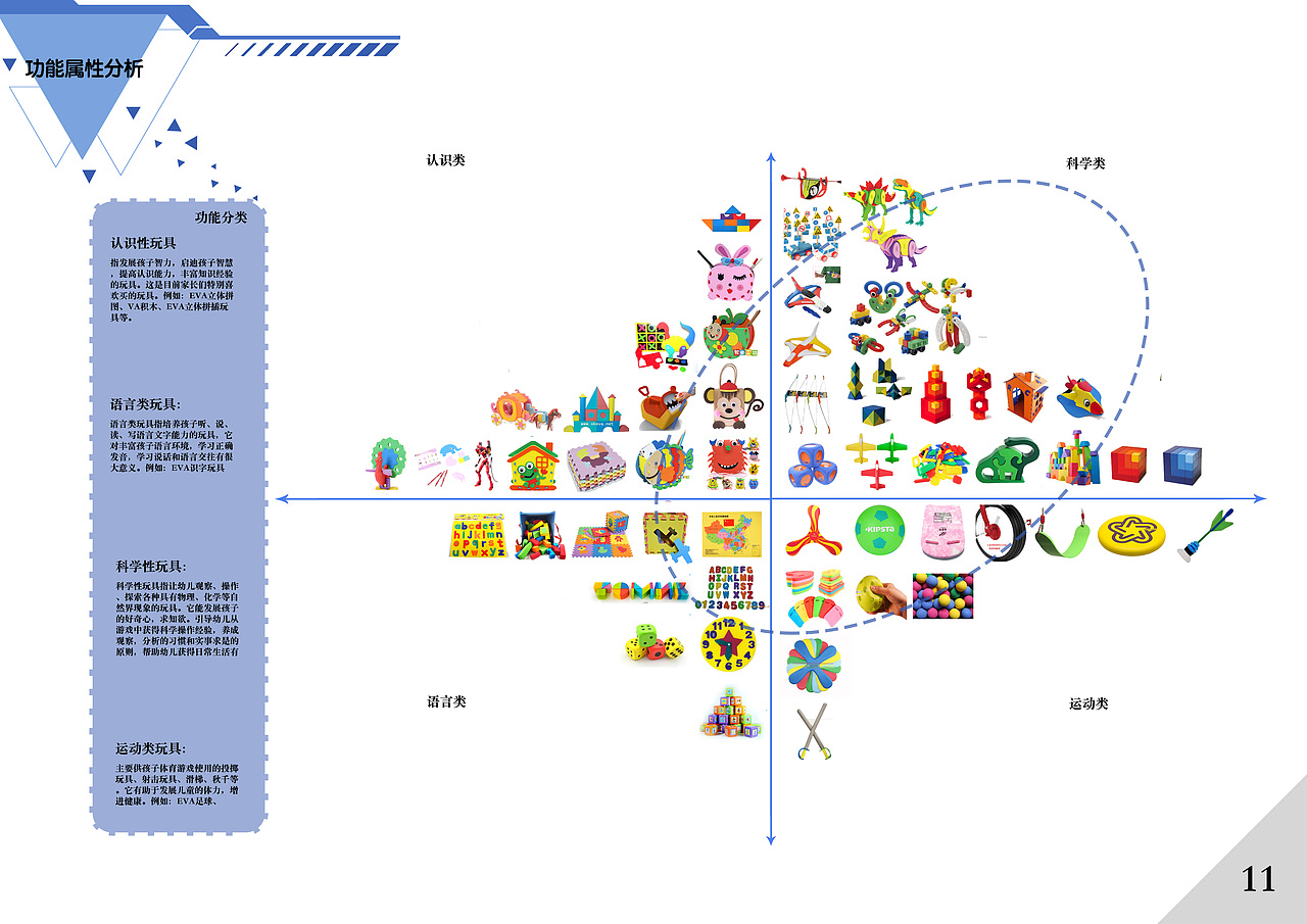 设计程序与方法——不易折文件夹设计