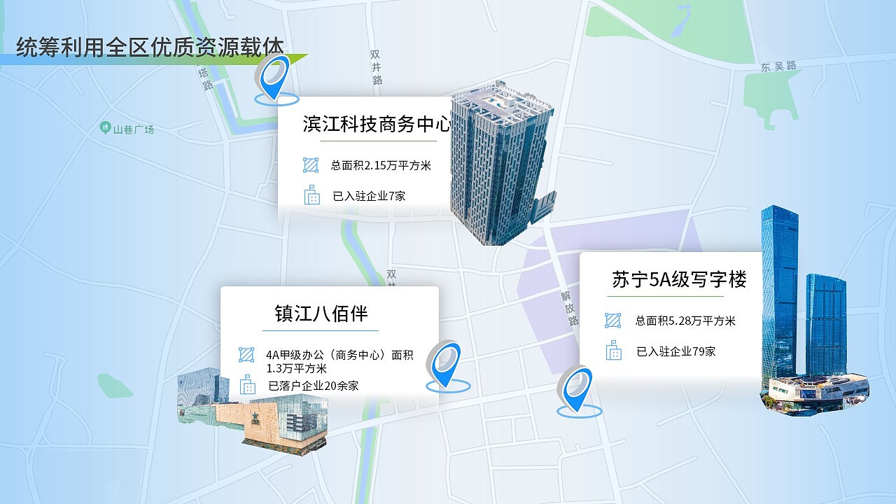 京口区数字经济产业推介会定制PPT演示