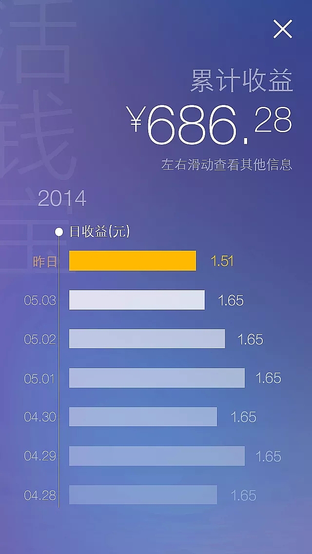 基金收益app（图ZMTI3Nzk3ODQw） - APP界面 - 站酷设计师Joan55原创素材 - 站酷ZCOOL