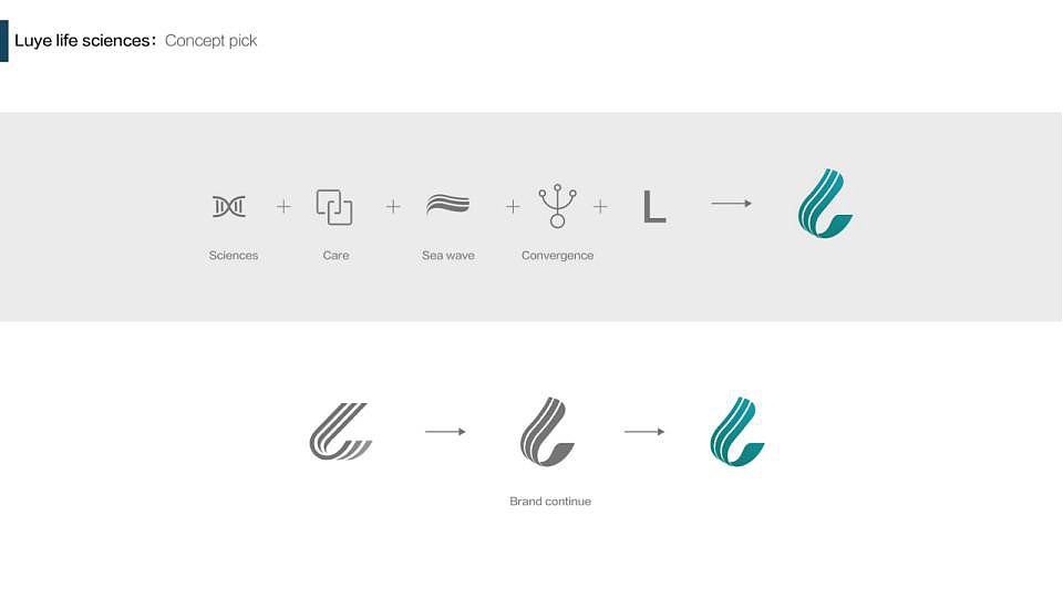 绿叶生命标志修改提案（图ZMjM2MDkwMTg0） - Logo - 站酷设计师许天博原创素材 - 站酷ZCOOL