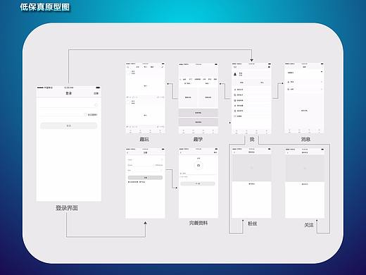 流程图