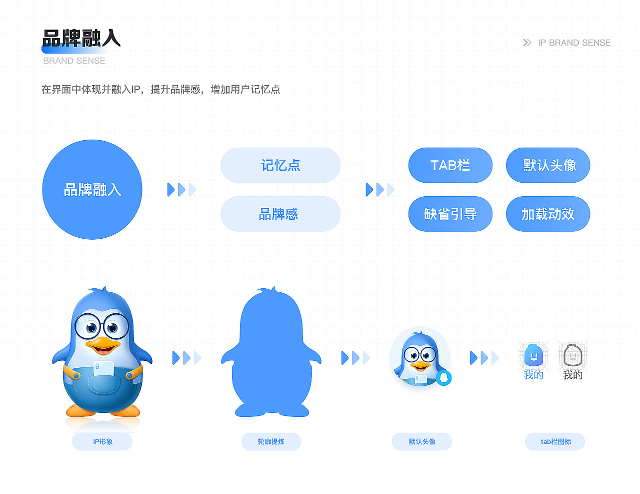 EDC学员作品集精选-11月初(图ZMjc2MzYyOTU2) - APP界面 - 站酷设计师EthankDesign原创素材 - 站酷ZCOOL