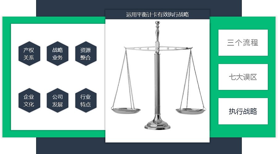 蓝绿培训通用:企业执行力培训ppt课件