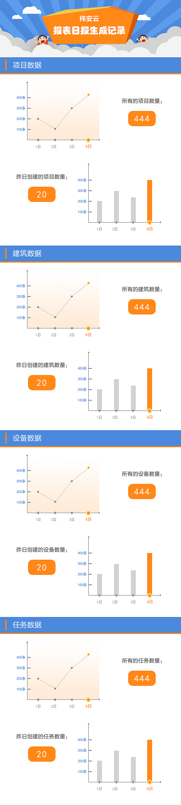 项目上的一些图